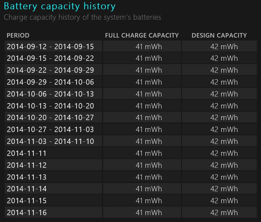 BatteryReport Capacity