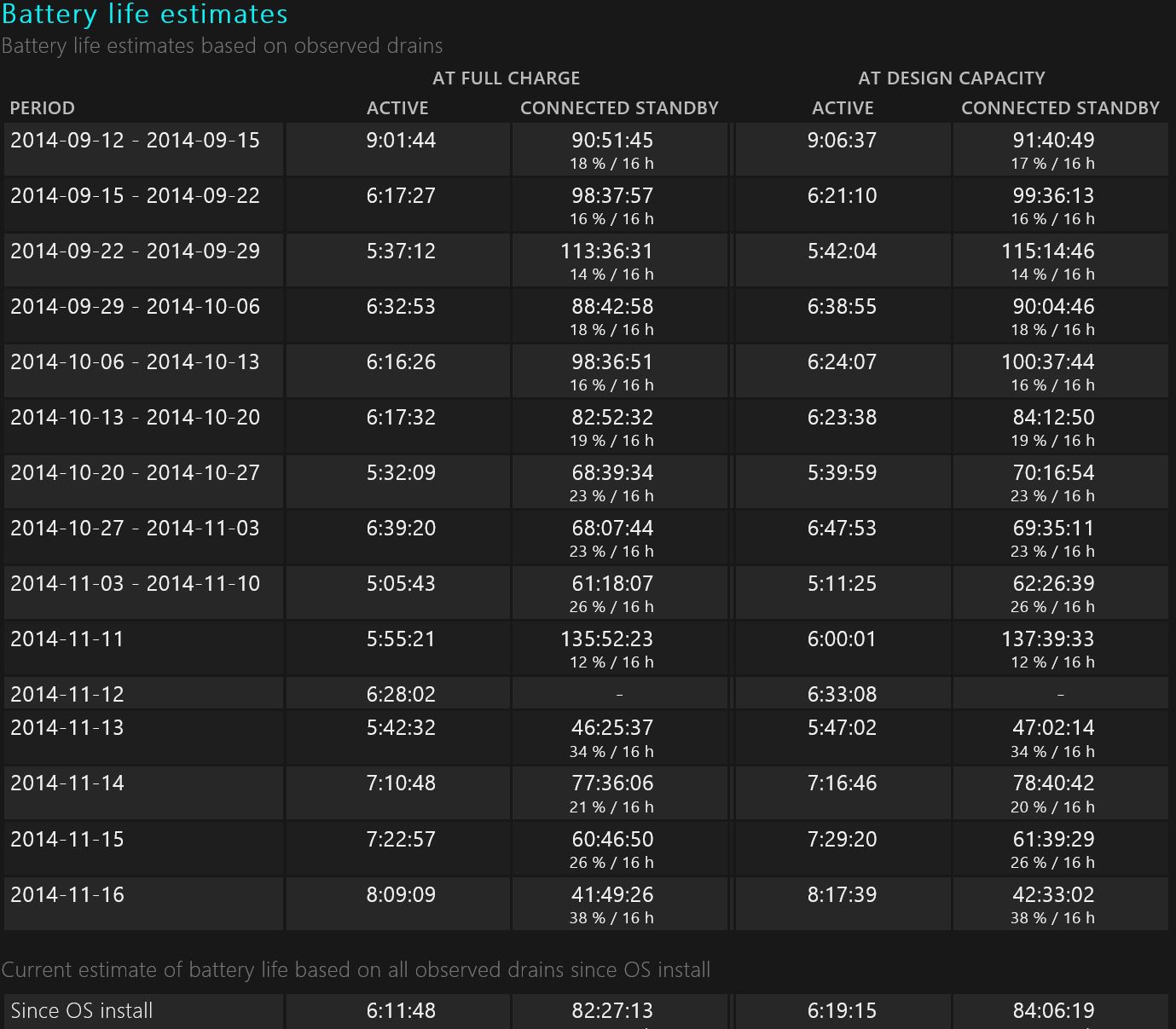 BatteryReport Life Estimated