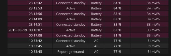 Auszug "Connected Standby"